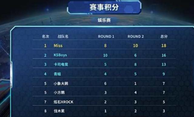 部背后的运 部背后的运